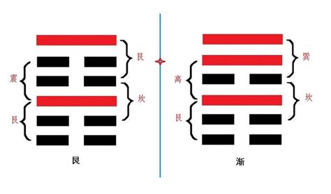 艮卦感情|艮卦感情複合 艮為山卦問感情要不要繼續